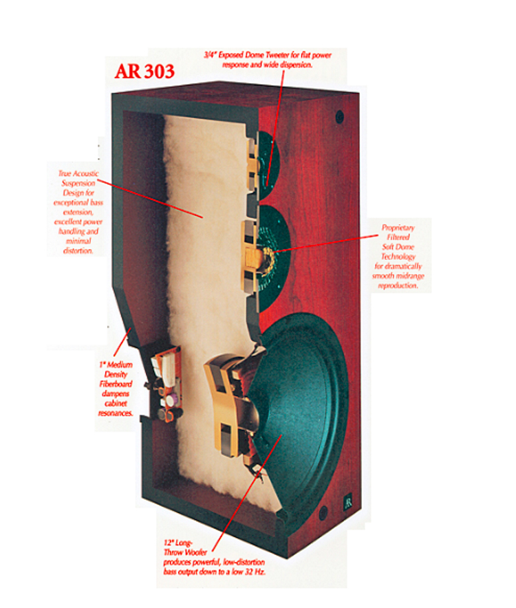 The exploded view of the AR-303