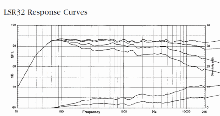 The Harman spin curves for the LSR32 which was in production in early 1998.