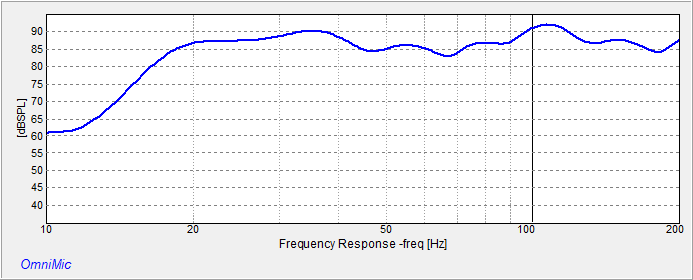 magnepan LRS response with sub